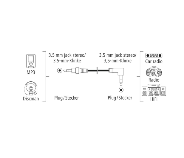 Hama JACK 3,5MM KATOWY - JACK 3,5MM 0,5M - 1383915 - zdjęcie 2